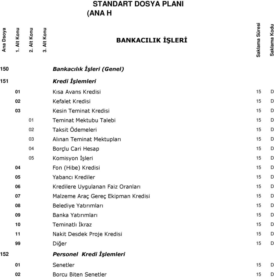 01 Teminat Mektubu Talebi 15 D 02 Taksit Ödemeleri 15 D 03 Alınan Teminat Mektupları 15 D 04 Borçlu Cari Hesap 15 D 05 Komisyon İşleri 15 D 04 Fon (Hibe) Kredisi 15 D 05 Yabancı Krediler