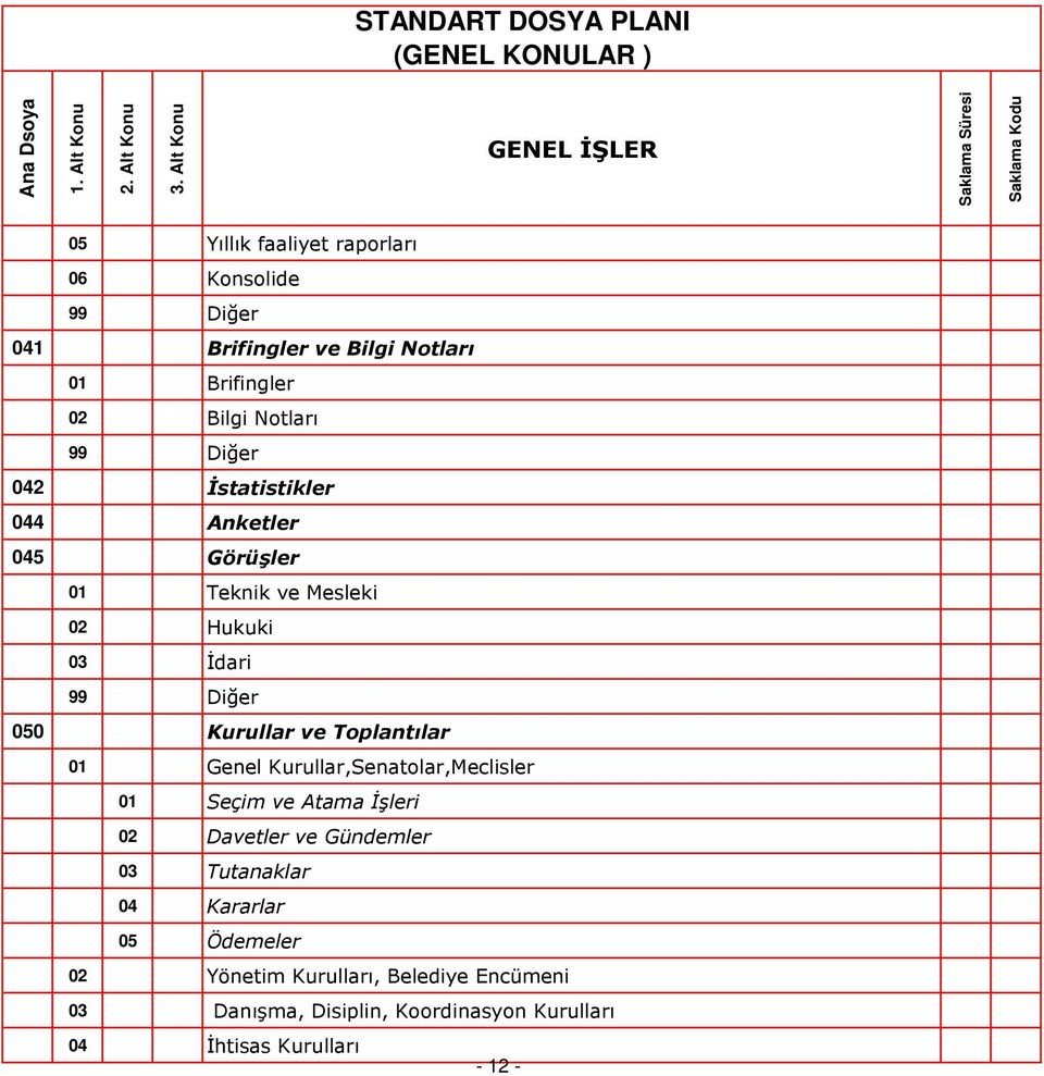 Bilgi Notları 042 İstatistikler 044 Anketler 045 Görüşler 01 Teknik ve Mesleki 02 Hukuki 03 İdari 050 Kurullar ve Toplantılar 01 Genel