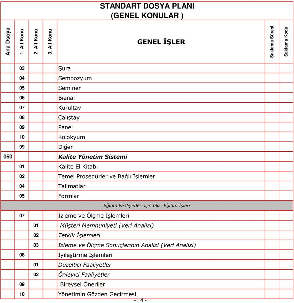 Sistemi 01 Kalite El Kitabı 02 Temel Prosedürler ve Bağlı İşlemler 04 Talimatlar 05 Formlar Eğitim Faaliyetleri için bkz.