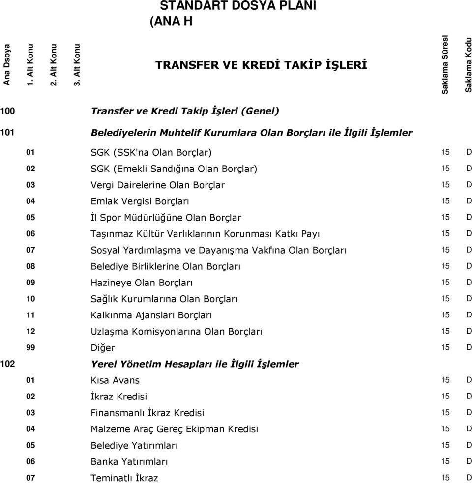 Olan Borçlar) 15 D 02 SGK (Emekli Sandığına Olan Borçlar) 15 D 03 Vergi Dairelerine Olan Borçlar 15 D 04 Emlak Vergisi Borçları 15 D 05 İl Spor Müdürlüğüne Olan Borçlar 15 D 06 Taşınmaz Kültür