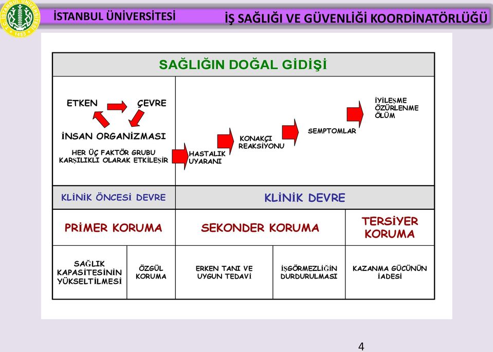 ÖNCESİ DEVRE PRİMER KORUMA KLİNİK DEVRE SEKONDER KORUMA TERSİYER KORUMA SAĞLIK KAPASİTESİNİN