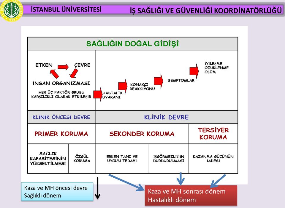 KORUMA TERSİYER KORUMA SAĞLIK KAPASİTESİNİN YÜKSELTİLMESİ ÖZGÜL KORUMA ERKEN TANI VE UYGUN TEDAVİ İŞGÖRMEZLİĞİN