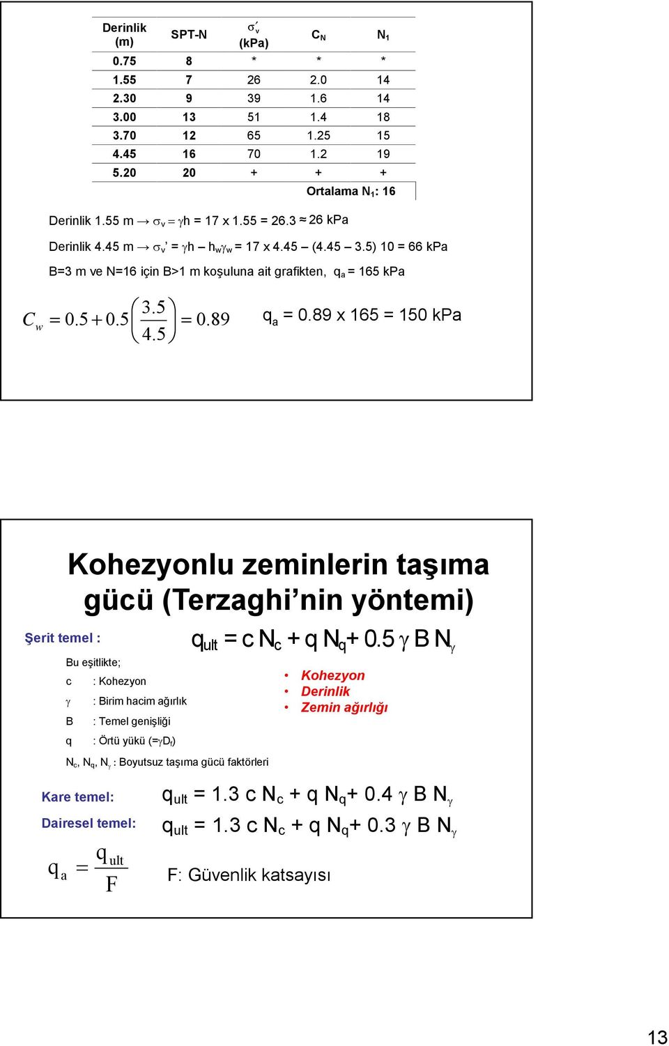 89 x 165 = 15 kpa Şerit temel : Kohezyonlu zeminlerin taşıma gücü (Terzaghi nin yöntemi) Bu eşitlikte; c B : Kohezyon : Birim hacim ağırlık : Temel genişliği q : Örtü yükü (= D f ) N c, N q, N