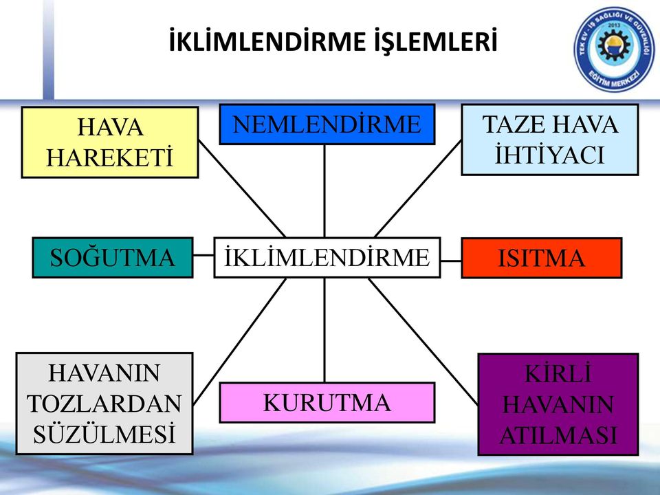 İKLİMLENDİRME ISITMA HAVANIN TOZLARDAN