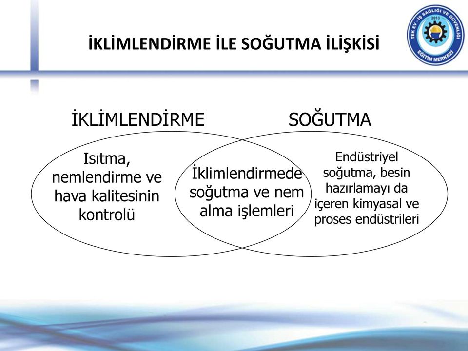 İklimlendirmede soğutma ve nem alma işlemleri Endüstriyel