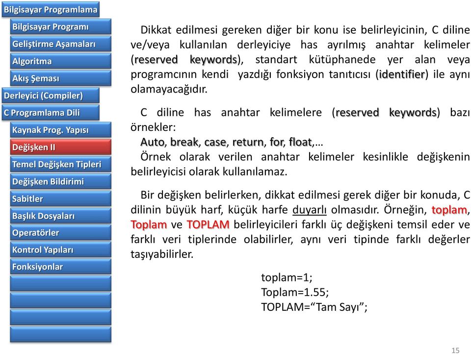 C diline has anahtar kelimelere (reserved keywords) bazı örnekler: Auto, break, case, return, for, float, Örnek olarak verilen anahtar kelimeler kesinlikle değişkenin belirleyicisi olarak