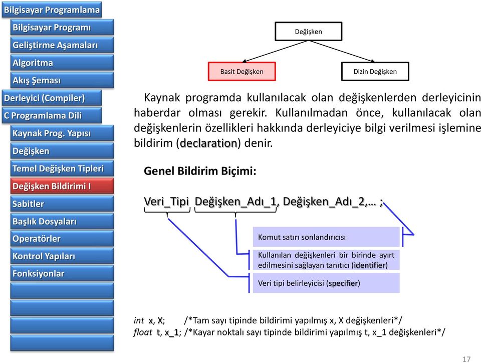 Genel Bildirim Biçimi: Veri_Tipi _Adı_1, _Adı_2, ; Komut satırı sonlandırıcısı Kullanılan değişkenleri bir birinde ayırt edilmesini sağlayan tanıtıcı