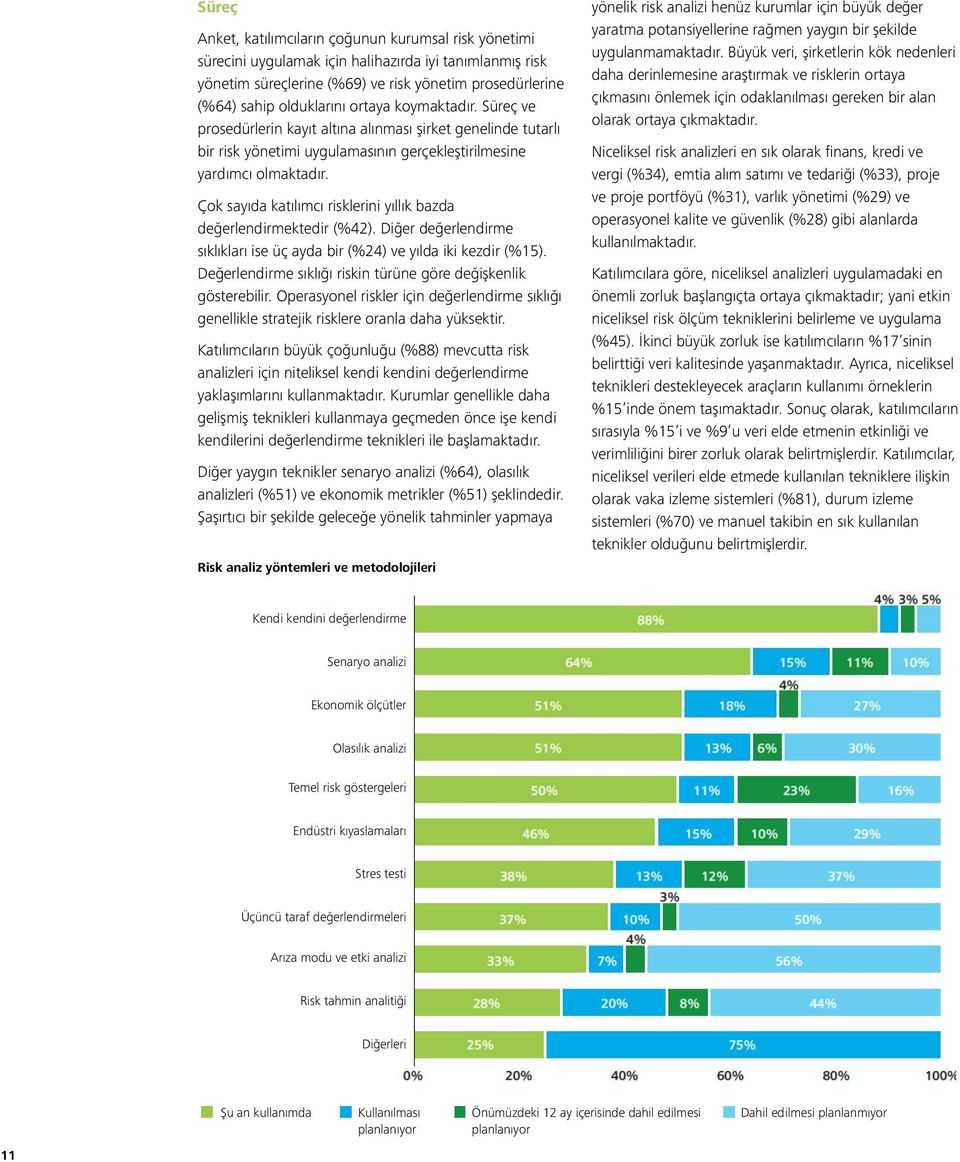 Çok sayıda katılımcı risklerini yıllık bazda değerlendirmektedir (%42). Diğer değerlendirme sıklıkları ise üç ayda bir (%24) ve yılda iki kezdir (%15).