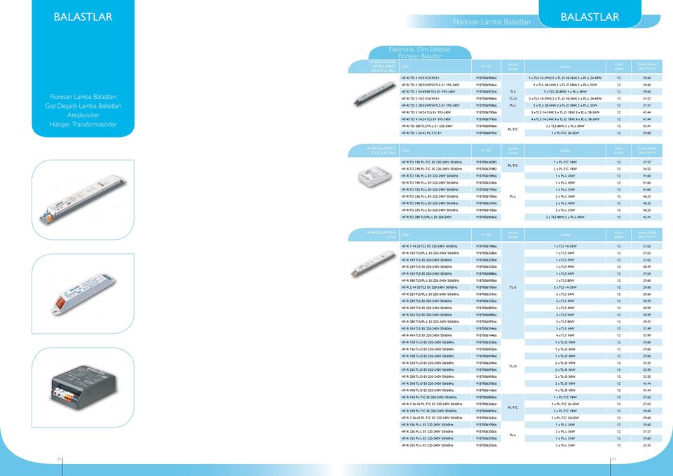 60 Floresan Balastları Gaz Deşarjlı Balastları Ateşleyiciler Halojen Transformatörler HF-Ri TD 1 35/49/80 TL5 E+ 195-240V 913700695766 TL5 1 x TL5 35-80W, 1 x PL-L 80W 12 29.