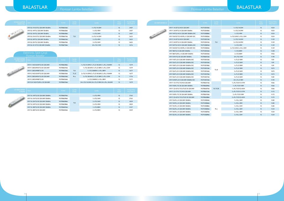 07 HF-R Es 214-35 TL5 220-240V 50-60Hz 913700661766 TL5 2 x TL5 14-35W 12 26.25 HF-R Es 249 TL5 220-240V 50-60Hz 913700662166 2 x TL5 49W 12 26.