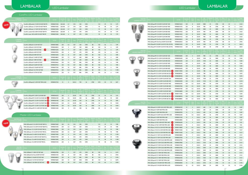 7 E27 250 2700-91 48 10 5.79 CorePro candle ND 6-40W E14 827 B39 FR 929000273202 220-240 6 E14 470 2700-113 39 10 7.