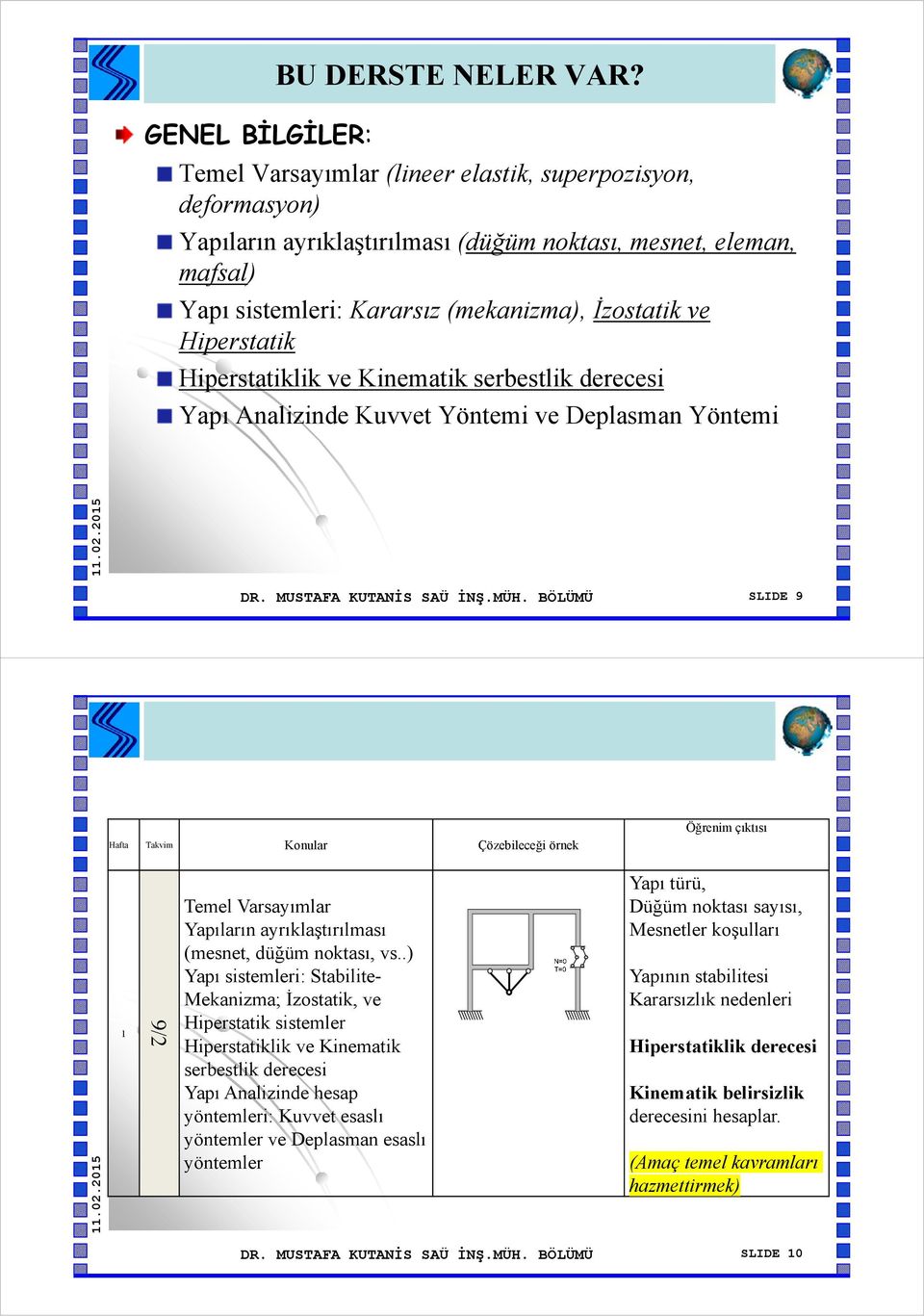 Hiperstatiklik ve Kinematik serbestlik derecesi Yapı Analizinde Kuvvet Yöntemi ve Deplasman Yöntemi DR. MUSTAFA KUTANİS SAÜ İNŞ.MÜH.