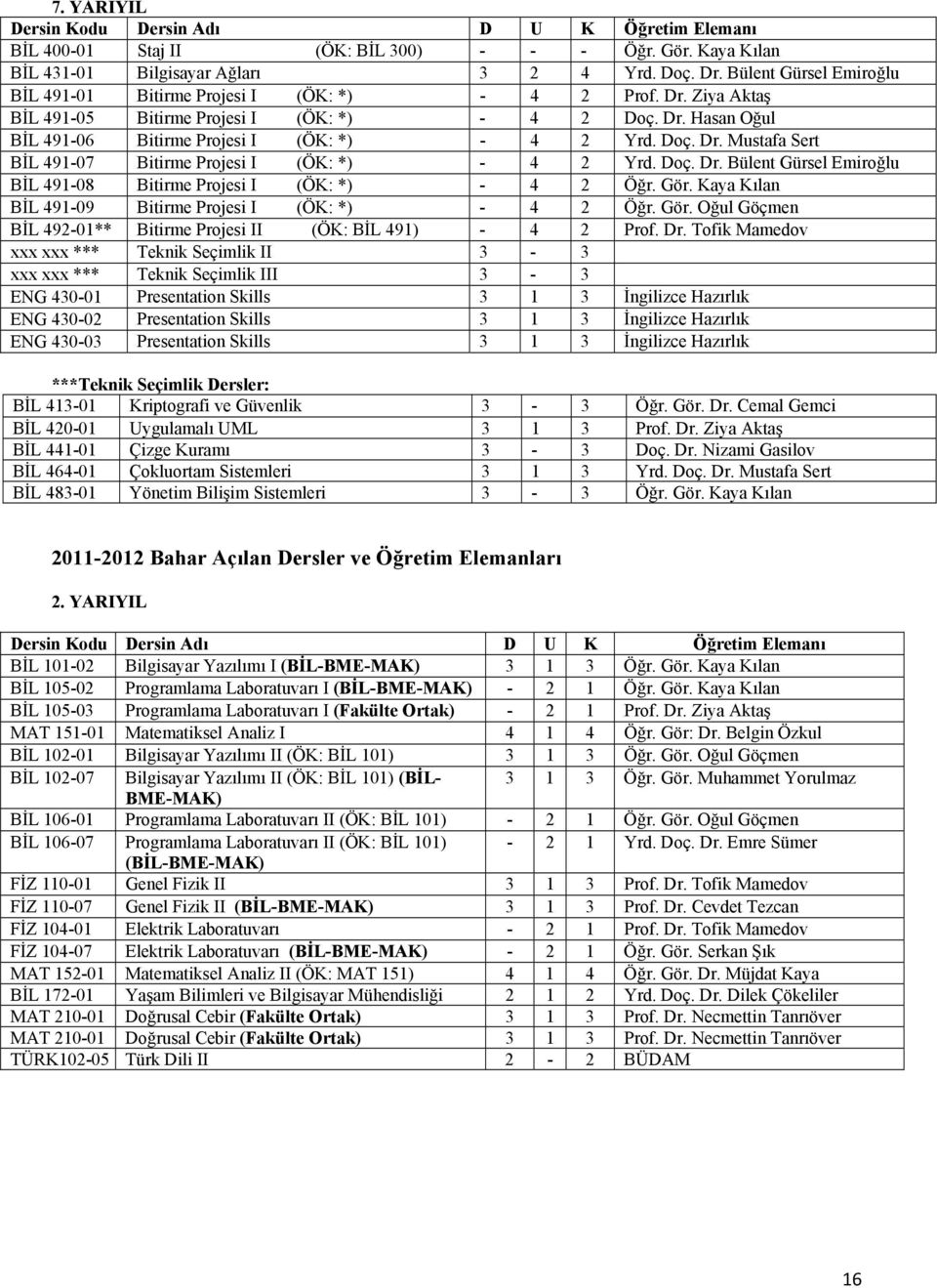 Doç. Dr. Mustafa Sert BİL 491-07 Bitirme Projesi I (ÖK: *) - 4 2 Yrd. Doç. Dr. Bülent Gürsel Emiroğlu BİL 491-08 Bitirme Projesi I (ÖK: *) - 4 2 Öğr. Gör.