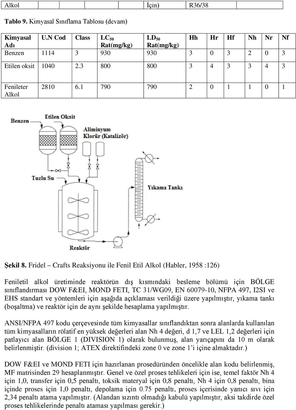 Fridel Crafts Reaksiyonu ile Fenil Etil Alkol (Habler, 1958 :126) Feniletil alkol üretiminde reaktörün dış kısmındaki besleme bölümü için BÖLGE sınıflandırması DOW F&EI, MOND FETI, TC 31/WG09, EN