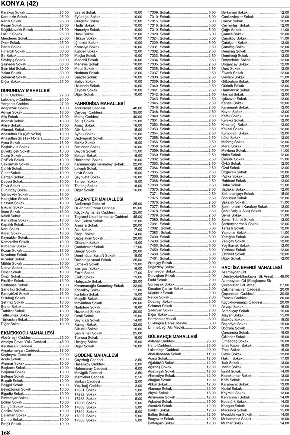 .. 25,00 Durunday MAHALLESİ Dutlu Caddesi... 27,00 Lalebahçe Caddesi... 20,00 Yorgancı Caddesi... 27,00 Adapazarı Sokak... 13,00 Adıvar Sokak... 13,00 Afiş Sokak... 13,00 Ahenkli Sokak.