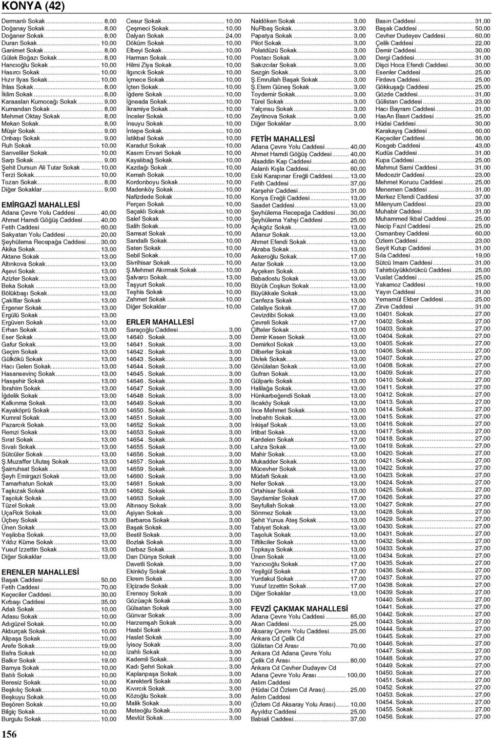 .. 9,00 Onbaşı Sokak... 9,00 Ruh Sokak... 10,00 Sarıveliler Sokak... 10,00 Sarp Sokak... 9,00 Şehit Dursun Ali Tutar Sokak... 10,00 Terzi Sokak... 10,00 Tozan Sokak... 8,00 Diğer Sokaklar.