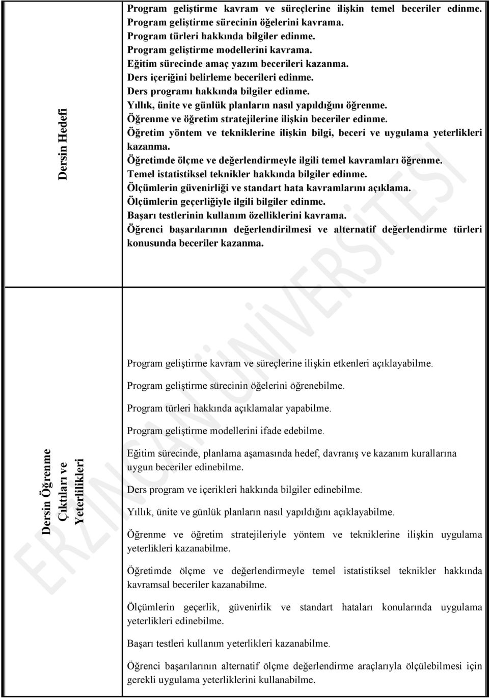 Ders programı hakkında bilgiler edinme. Yıllık, ünite ve günlük planların nasıl yapıldığını öğrenme. Öğrenme ve öğretim stratejilerine ilişkin beceriler edinme.