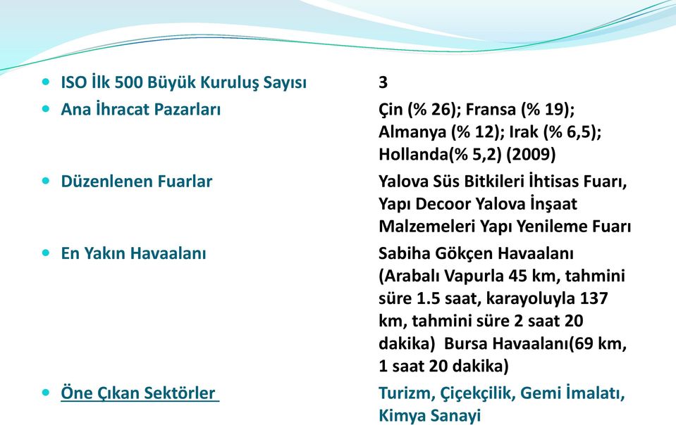 İnşaat Malzemeleri Yapı Yenileme Fuarı Sabiha Gökçen Havaalanı (Arabalı Vapurla 45 km, tahmini süre 1.