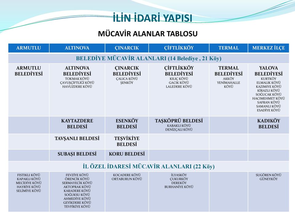 ELMALIK KÖYÜ KAZIMIYE KÖYÜ KİRAZLI KÖYÜ SOĞUCAK KÖYÜ HACIMEHMET KÖYÜ SAFRAN KÖYÜ SAMANLI KÖYÜ ESADİYE KÖYÜ KAYTAZDERE BELDESİ ESENKÖY BELDESİ TAŞKÖPRÜ BELDESİ KABAKLI KÖYÜ DENİZÇALI KÖYÜ KADIKÖY