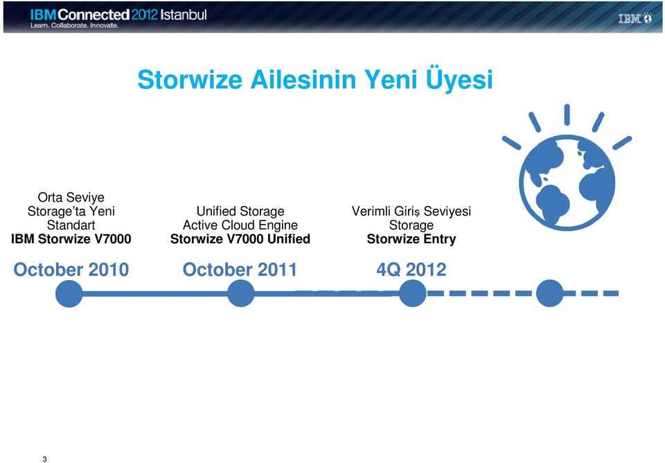 Storage Active Cloud Engine Storwize V7000 Unified