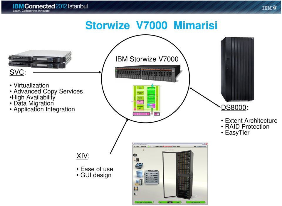 Data Migration Application Integration DS8000: Extent