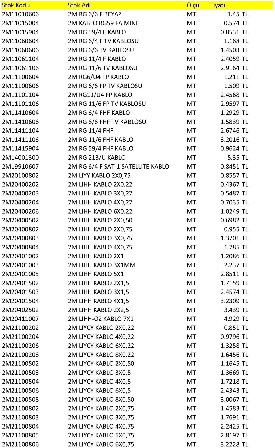 211 TL 2M11100606 2M RG 6/6 FP TV KABLOSU MT 1.509 TL 2M11101104 2M RG11/U4 FP KABLO MT 2.4568 TL 2M11101106 2M RG 11/6 FP TV KABLOSU MT 2.9597 TL 2M11410604 2M RG 6/4 FHF KABLO MT 1.