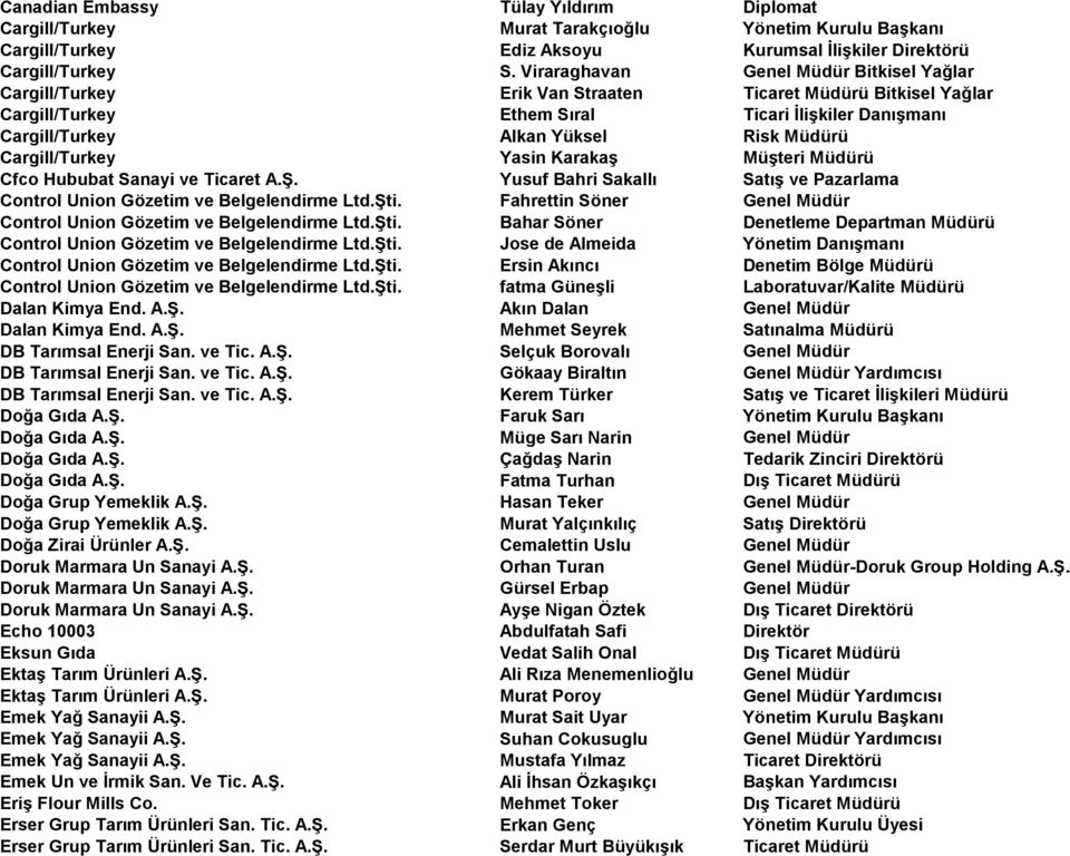 Cargill/Turkey Yasin Karakaş Müşteri Müdürü Cfco Hububat Sanayi ve Ticaret A.Ş. Yusuf Bahri Sakallı Satış ve Pazarlama Control Union Gözetim ve Belgelendirme Ltd.Şti.