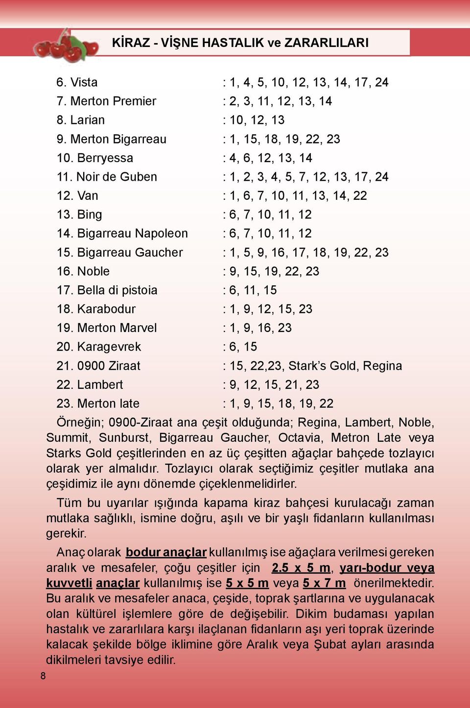 Bigarreau Gaucher : 1, 5, 9, 16, 17, 18, 19, 22, 23 16. Noble : 9, 15, 19, 22, 23 17. Bella di pistoia : 6, 11, 15 18. Karabodur : 1, 9, 12, 15, 23 19. Merton Marvel : 1, 9, 16, 23 20.