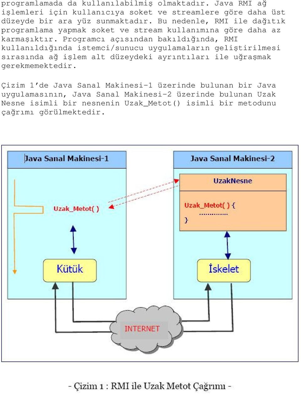 Programcı açısından bakıldığında, RMI kullanıldığında istemci/sunucu uygulamaların geliştirilmesi sırasında ağ işlem alt düzeydeki ayrıntıları ile uğraşmak