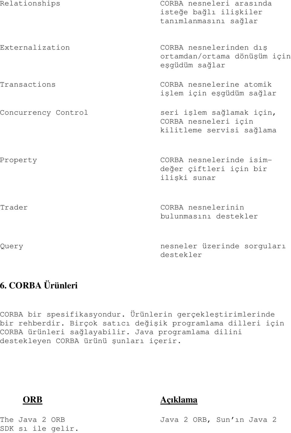 sunar Trader CORBA nesnelerinin bulunmasını destekler Query nesneler üzerinde sorguları destekler 6. CORBA Ürünleri CORBA bir spesifikasyondur. Ürünlerin gerçekleştirimlerinde bir rehberdir.
