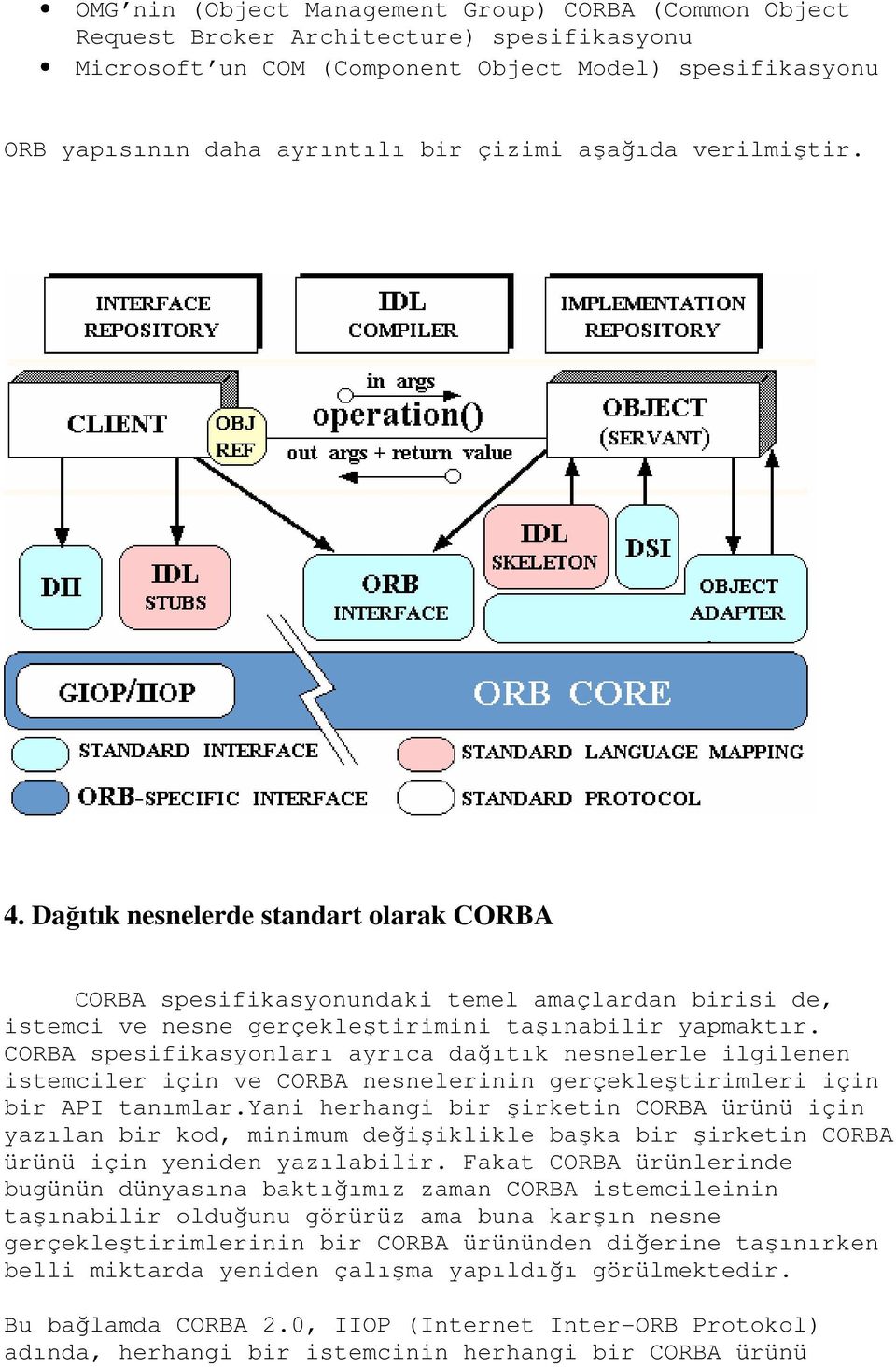 CORBA spesifikasyonları ayrıca dağıtık nesnelerle ilgilenen istemciler için ve CORBA nesnelerinin gerçekleştirimleri için bir API tanımlar.