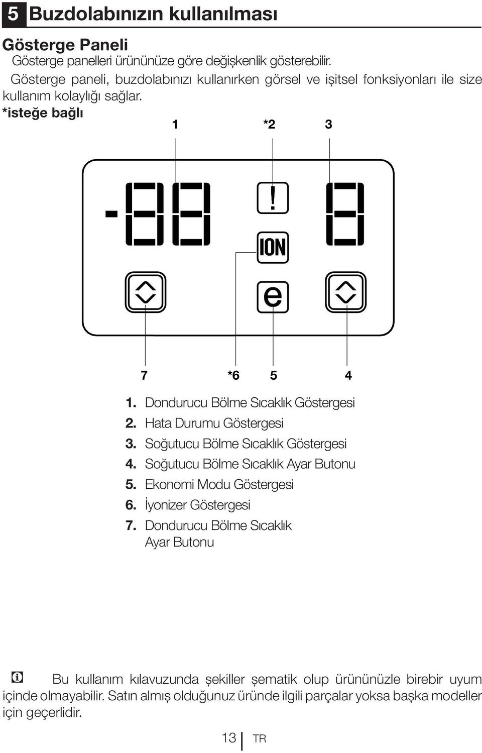 Dondurucu Bölme Sıcaklık Göstergesi 2. Hata Durumu Göstergesi 3. Soğutucu Bölme Sıcaklık Göstergesi 4. Soğutucu Bölme Sıcaklık Ayar Butonu 5.