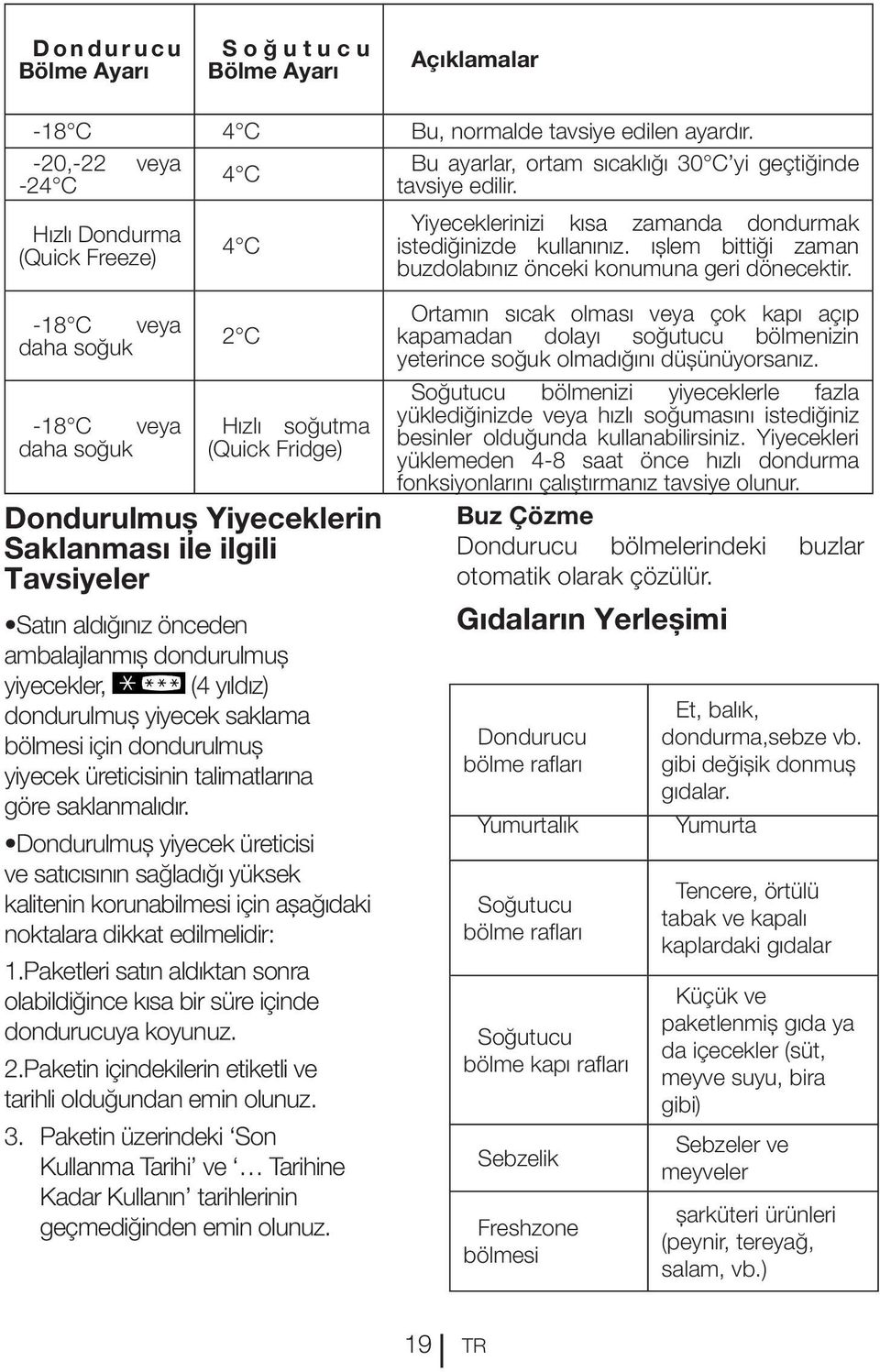 Hızlı Dondurma (Quick Freeze) -18 C veya daha soğuk -18 C veya daha soğuk 4 C 2 C Hızlı soğutma (Quick Fridge) Dondurulmuş Yiyeceklerin Saklanması ile ilgili Tavsiyeler Satın aldığınız önceden