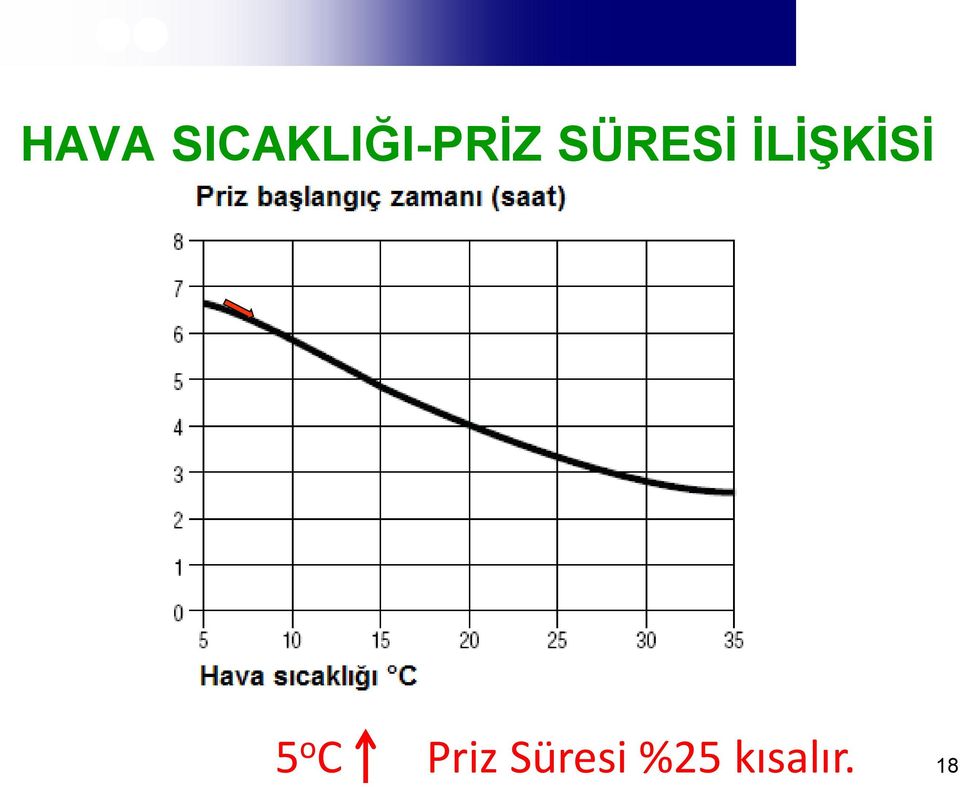 SÜRESİ İLİŞKİSİ 5