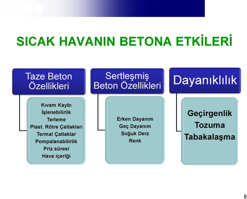 Rötre Çatlakları Termal Çatlaklar Pompalanabilirlik Priz süresi Hava