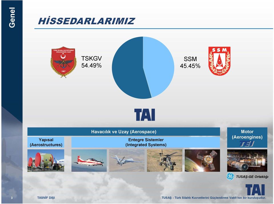 Entegre Sistemler (Integrated Systems) Motor (Aeroengines)