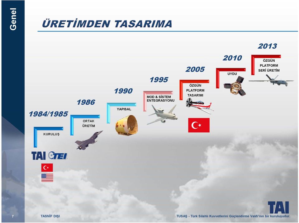 1984/1985 YAPISAL ORTAK ÜRETİM KURULUŞ 7 TASNİF DIŞI TUSAŞ -