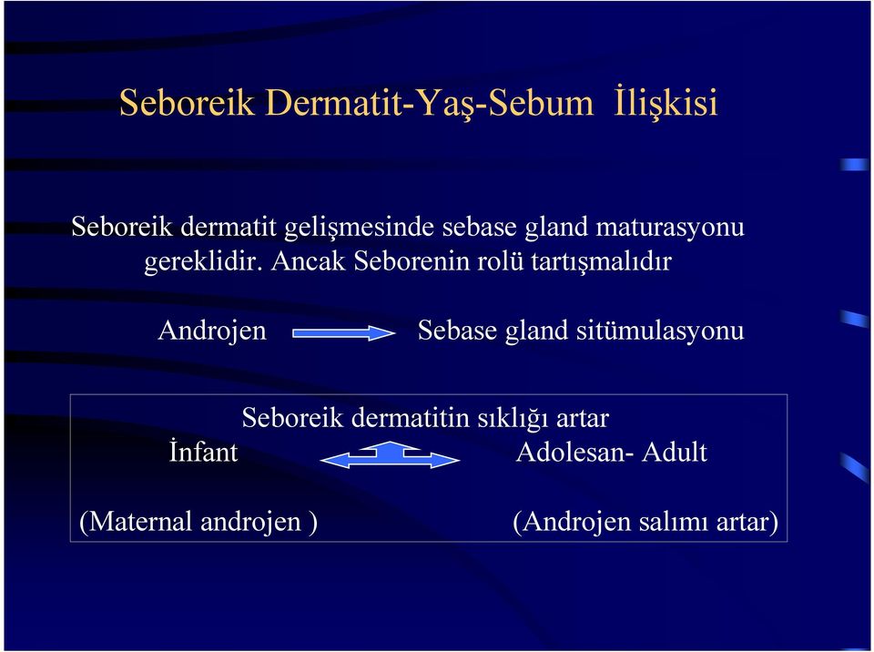 Ancak Seborenin rolü tartışmalıdır Androjen Sebase gland