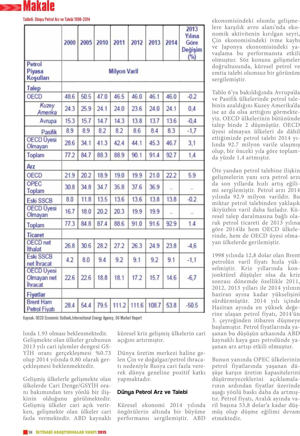 Tablo 6 ya bakıldığında Avrupa da ve Pasifik ülkelerinde petrol talebinin azaldığını Kuzey Amerika da ise az da olsa arttığını görmekteyiz. OECD ülkelerinin bütününde talep binde 2 düşmüştür.