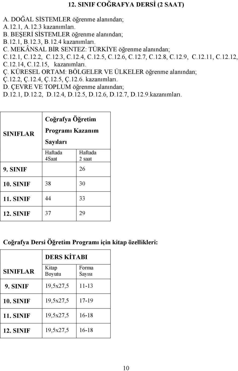 12.6. kazanımları. D. ÇEVRE VE TOPLUM öğrenme alanından; D.12.1, D.12.2, D.12.4, D.12.5, D.12.6, D.12.7, D.12.9.kazanımları. Coğrafya Öğretim SINIFLAR Programı Kazanım Sayıları Haftada 4Saat Haftada 2 saat 26 9.