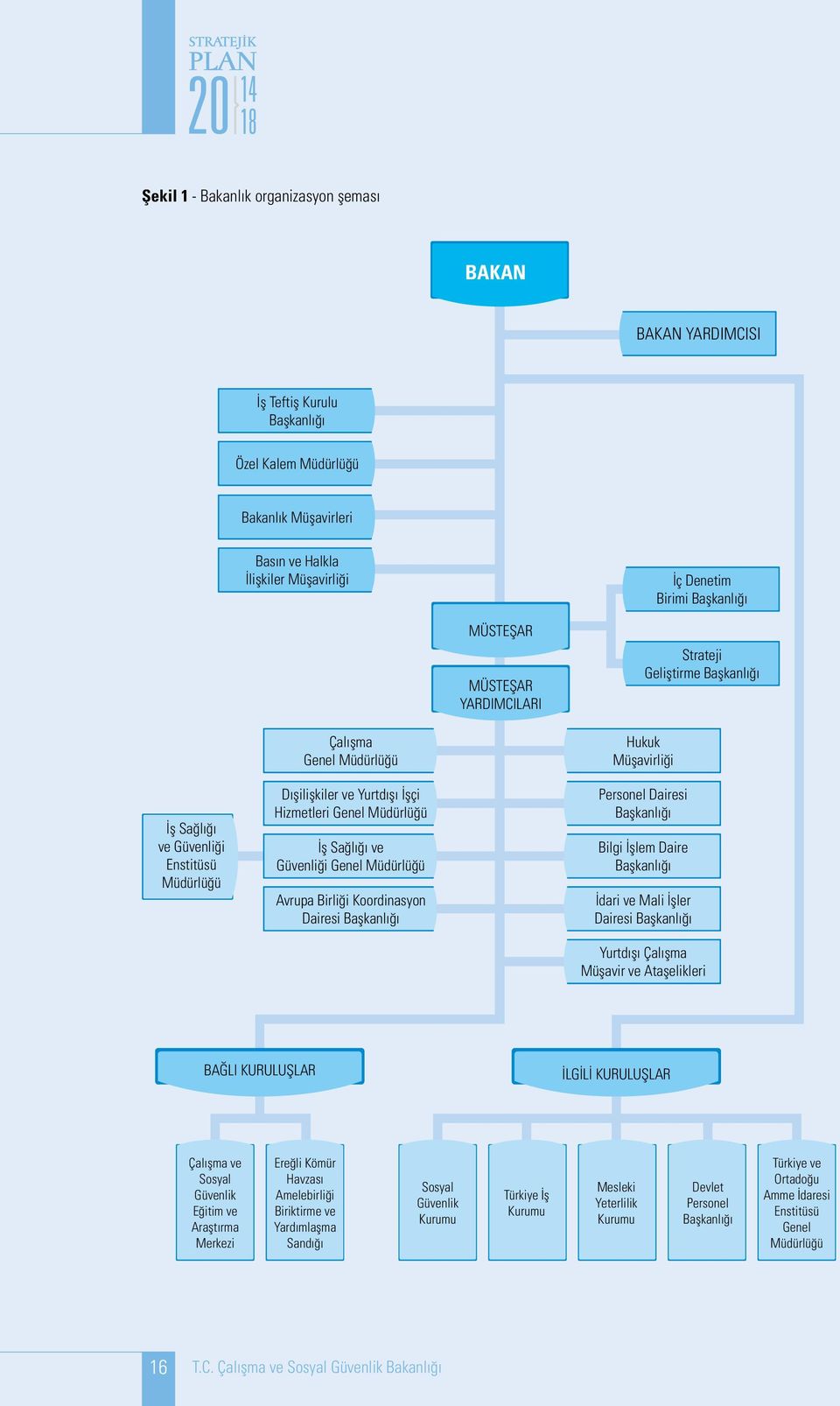 ve Güvenliği Genel Müdürlüğü Avrupa Birliği Koordinasyon Dairesi Başkanlığı Hukuk Müşavirliği Personel Dairesi Başkanlığı Bilgi İşlem Daire Başkanlığı İdari ve Mali İşler Dairesi Başkanlığı Yurtdışı