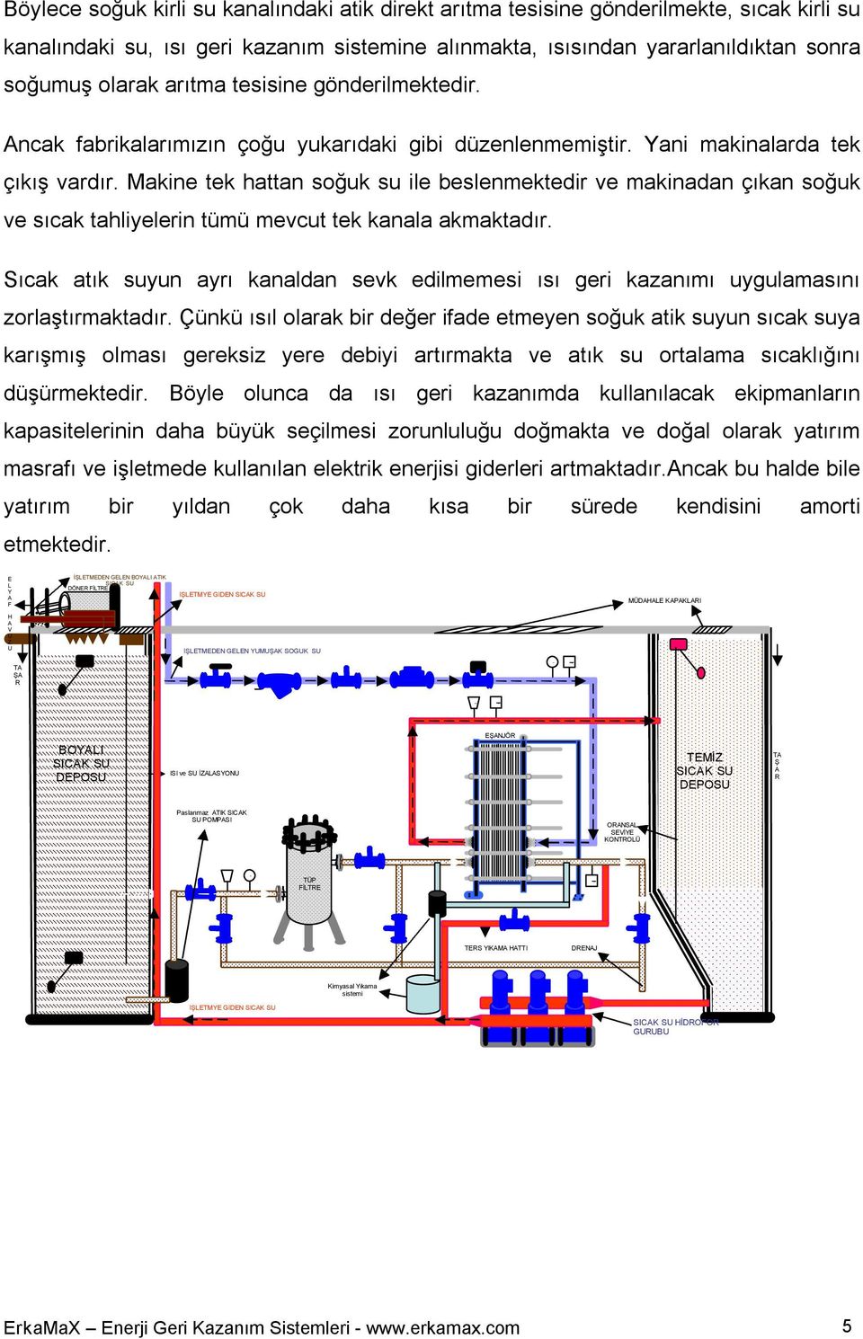 Makine tek hattan soğuk su ile beslenmektedir ve makinadan çıkan soğuk ve sıcak tahliyelerin tümü mevcut tek kanala akmaktadır.