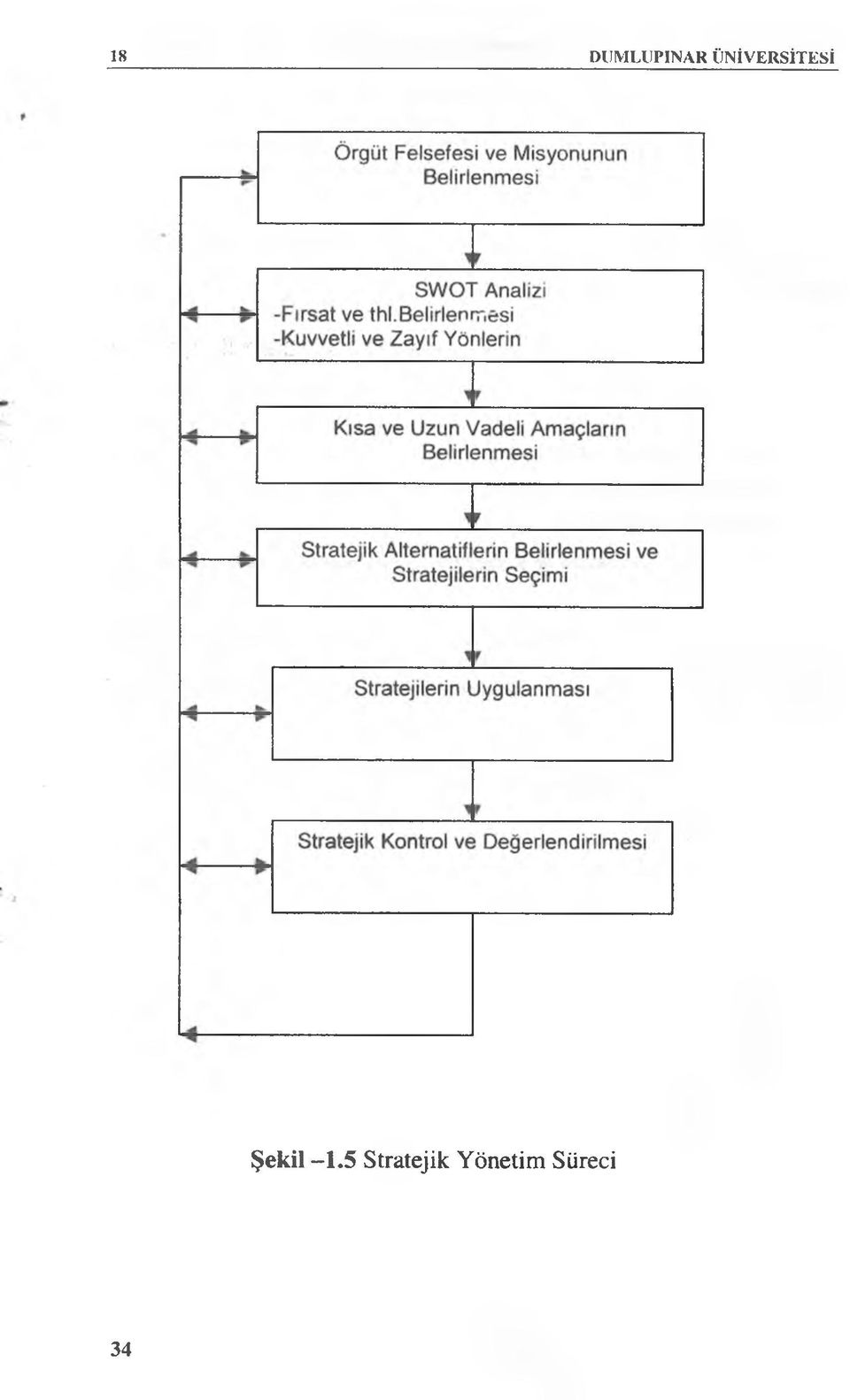 Şekil -1.