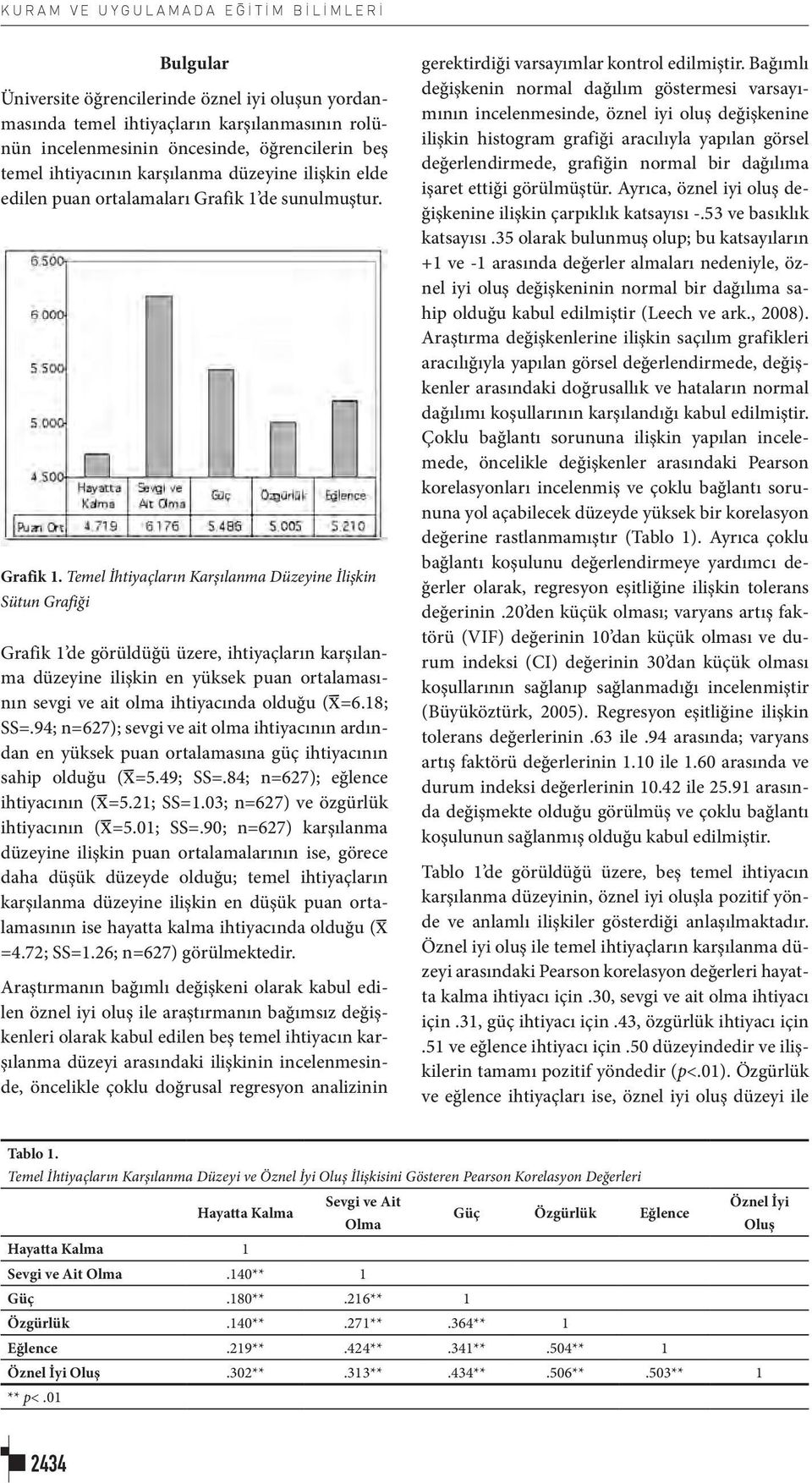 de sunulmuştur. Grafik 1.