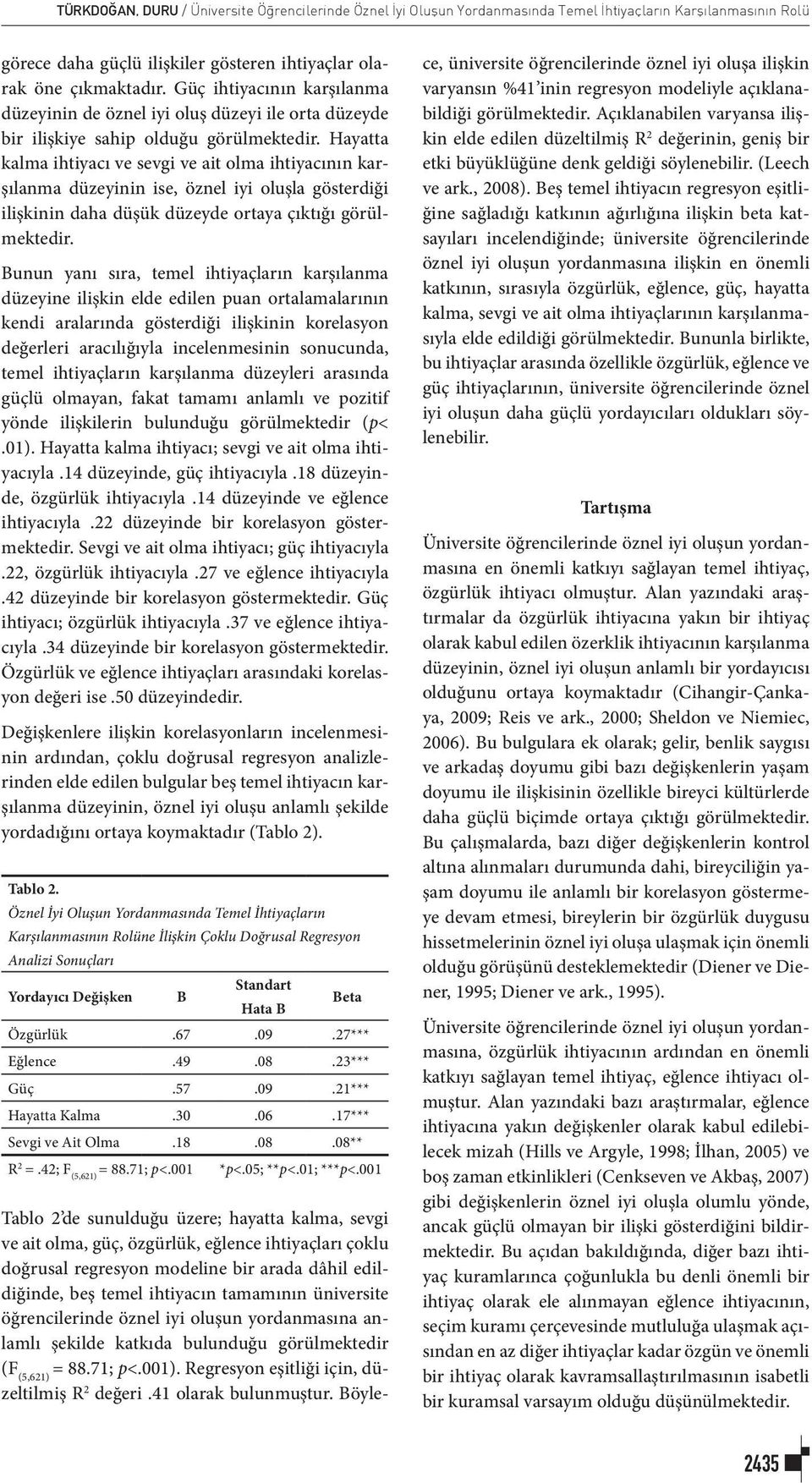 Hayatta kalma ihtiyacı ve sevgi ve ait olma ihtiyacının karşılanma düzeyinin ise, öznel iyi oluşla gösterdiği ilişkinin daha düşük düzeyde ortaya çıktığı görülmektedir.