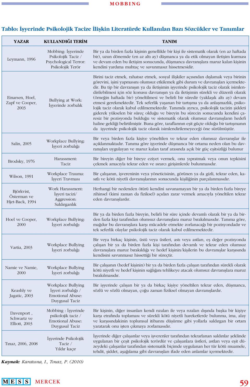 İşyerinde Psikolojik Taciz / Psychological Terror: Psikolojik Terör Bullying at Work: İşyerinde zorbalık Workplace Bullying: İşyeri zorbalığı Harassment: Taciz Workplace Trauma: İşyeri Travması Work