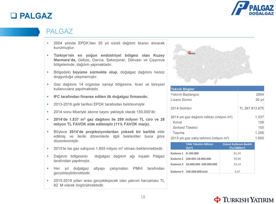 Gebze Bölgedeki büyüme sürmekte olup, doğalgaz dağıtımı henüz doygunluğa ulaşmamıştır. Gaz dağıtımı 14 organize sanayi bölgesine, ticari ve bireysel kullanıcılara yapılmaktadır.