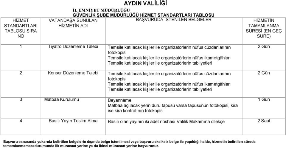 ikametgâhları Temsile katılacak kişiler ile organizatörlerin tabiiyetleri 2 Konser Düzenleme Talebi Temsile katılacak kişiler ile organizatörlerin nüfus cüzdanlarının fotokopisi Temsile katılacak