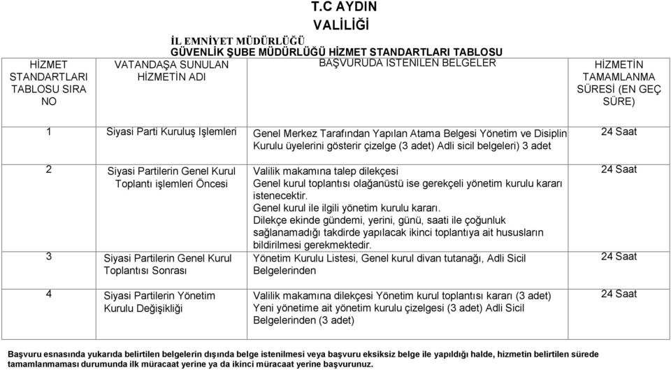 Parti Kuruluş İşlemleri Genel Merkez Tarafından Yapılan Atama Belgesi Yönetim ve Disiplin Kurulu üyelerini gösterir çizelge (3 adet) Adli sicil belgeleri) 3 adet 2 Siyasi Partilerin Genel Kurul