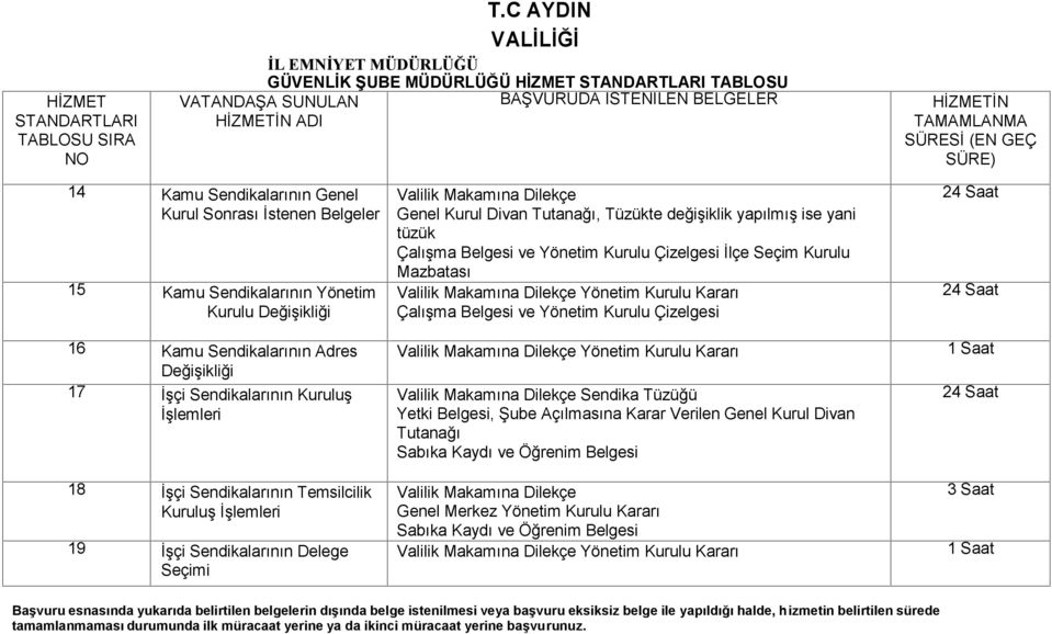 Sendikalarının Genel Kurul Sonrası İstenen Belgeler 15 Kamu Sendikalarının Yönetim Kurulu Değişikliği 16 Kamu Sendikalarının Adres Değişikliği 17 İşçi Sendikalarının Kuruluş İşlemleri 18 İşçi